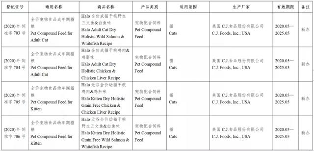 风向丨133款进口宠物食品进入中国