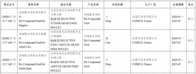 风向丨133款进口宠物食品进入中国