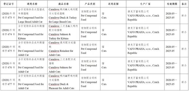 风向丨133款进口宠物食品进入中国