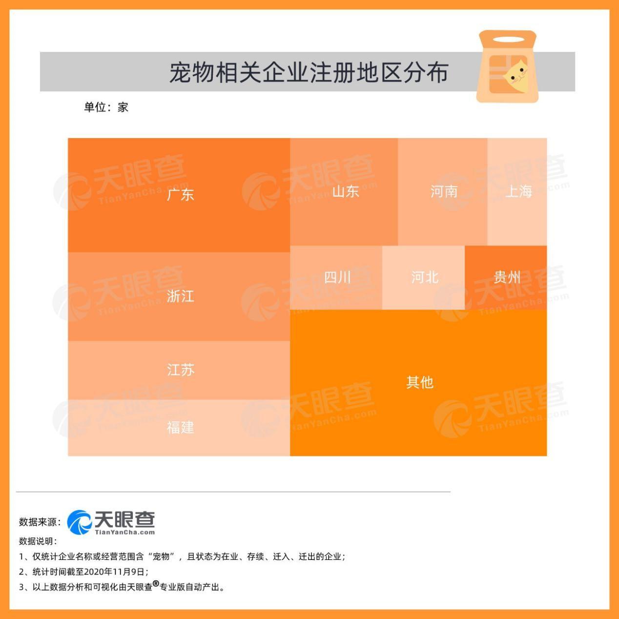 天眼查大数据：宠物行业企业数据报告（2020）